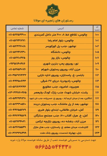 لیست شعب و نمایندگی های فعال