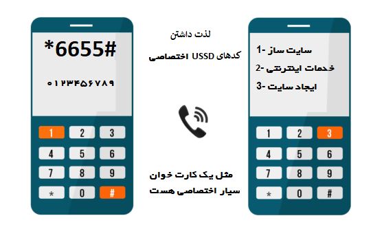 ussd،کدussd،کد دستوریussd،کد مخابراتیussd،فروش کدussd،خریدussd