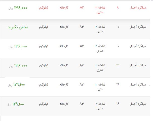 میلکرد A3 ساختمانی