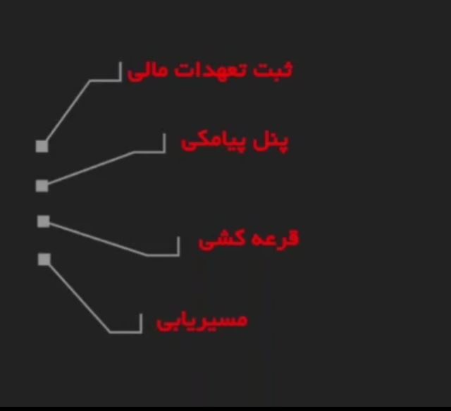 شرکت مشاوره و برنامه ریزی 