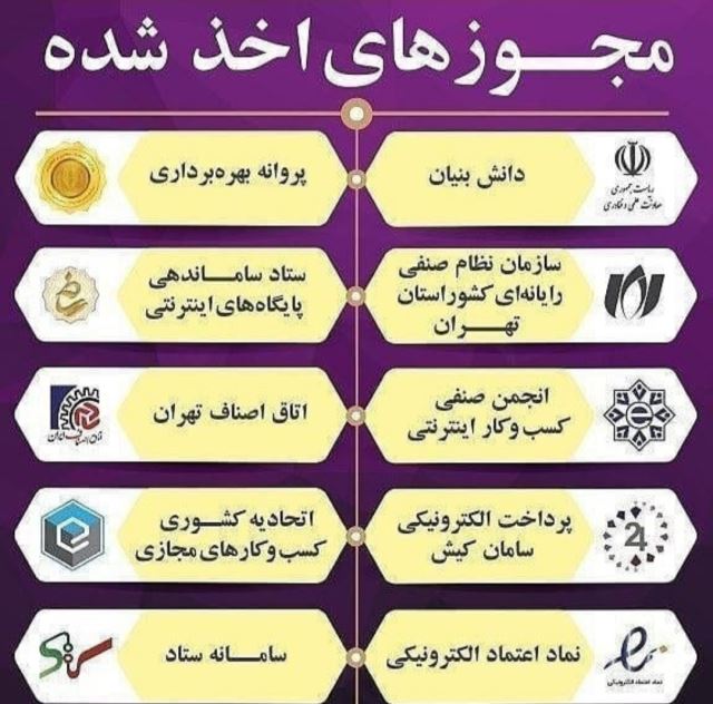 هلدینگ بین المللی گسترش طراحان G. T. N. A