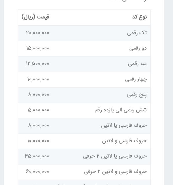 کارت ویزیت وصفحه دیجیتال