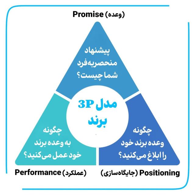 مدل 3p برند