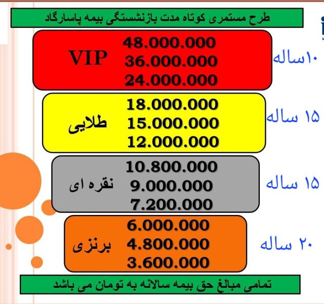 بیمه هزینه نیست ، آینده نگریست