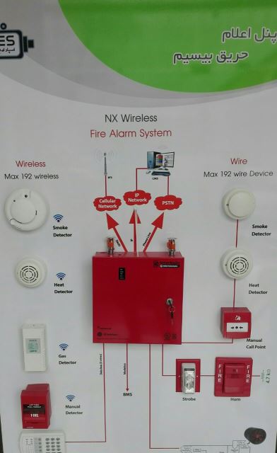 پنل اعلام حریق بیسیم
