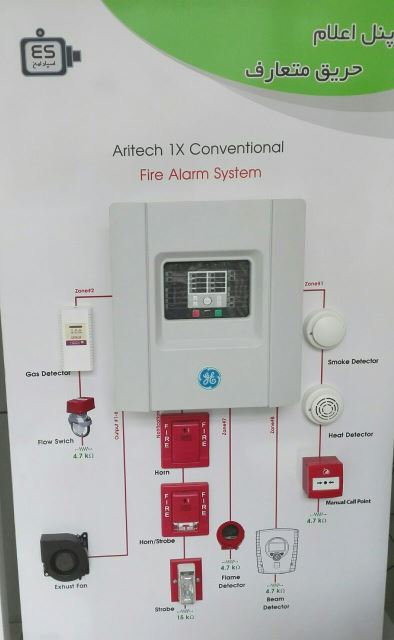 پنل اعلام حریق متعارف